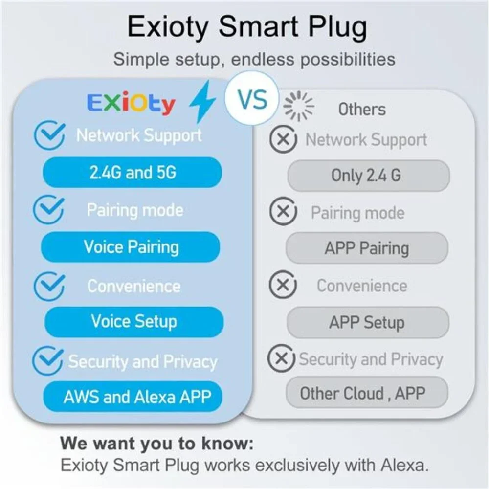 Smart Plug, Works with Alexa Only, Simple Setup with One Voice Command - Picture 2 of 14